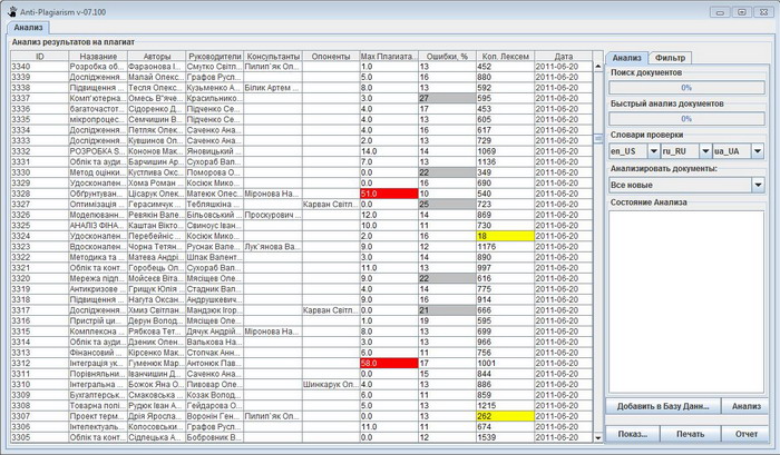 Plagiarism Checker - the most accurate and absolutely